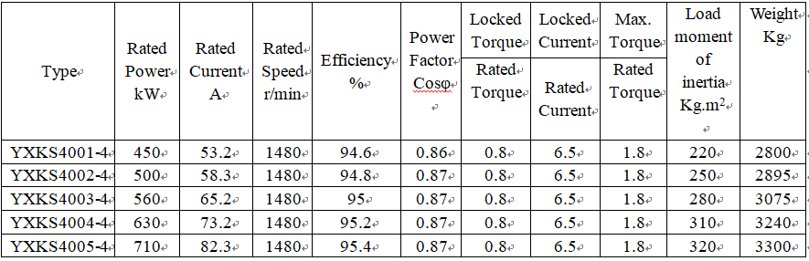technical parameters of high frequency ac generator technical parameters of high frequency ac generator